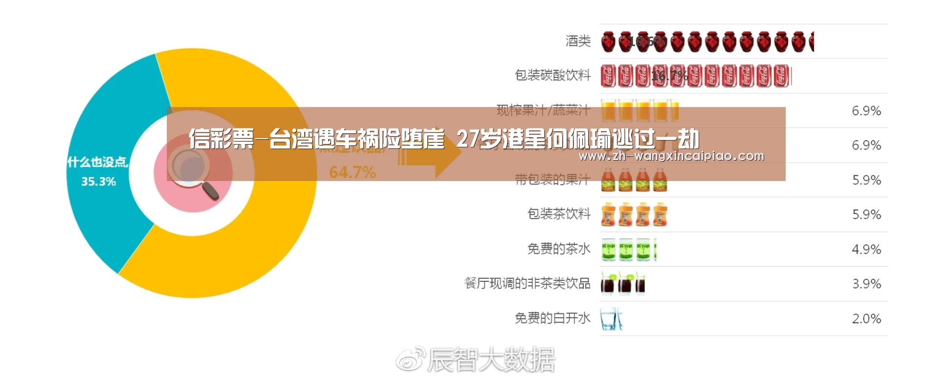信彩票-台湾遇车祸险堕崖 27岁港星何佩瑜逃过一劫(图1) 信彩票
